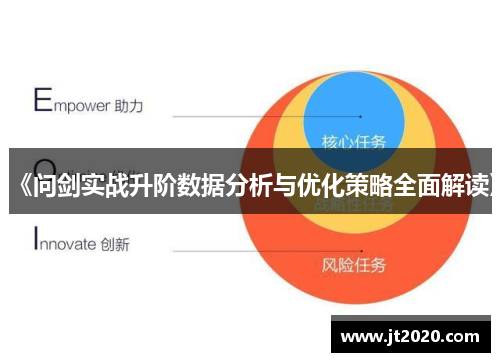 《问剑实战升阶数据分析与优化策略全面解读》